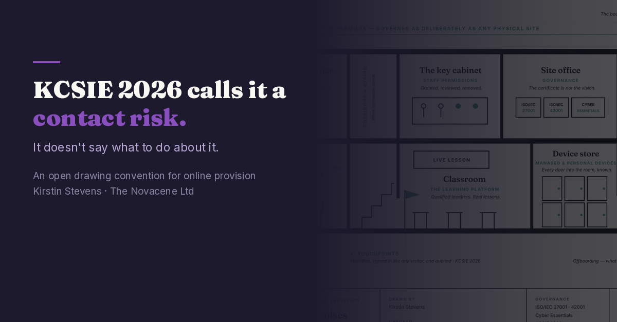 KCSIE 2026 calls it a contact risk — an open drawing convention for online provision